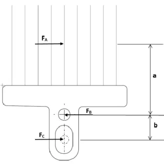 Figura 3.10 - Representação das forças atuantes no pente.  