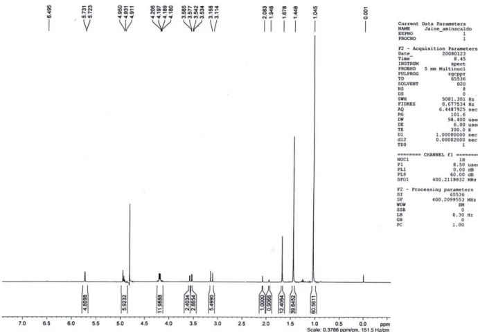 Figure 8:  1 H-NMR spectrum of clavulanic acid amine salt precipitated from the fermentation broth for  CA reaction with t-octylamine, using the same conditions as those of experiment 11 (first factorial  design)