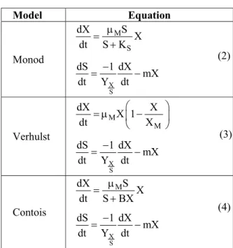 Table 1: Growth Models 