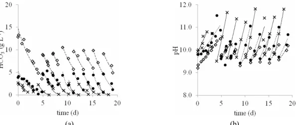 Table 4: Characterization of Spirulina sp. LEB-18 produced. 