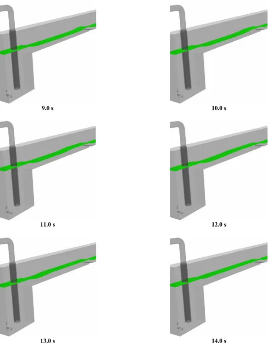 Figure 9 shows that the modeled dynamics of the  reservoir filling up is very similar to the experiments,  showing again the high performance of the  numerical homogeneous model to represent the  gas-liquid flow inside the channel flow
