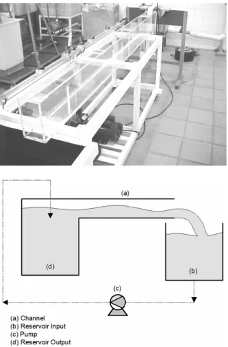 Figure 1: Experimental apparatus for evaluating the  model prediction and a sketch of the reservoir  connected to the channel