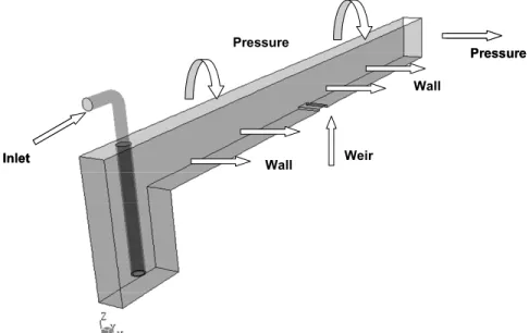 Figure 2: View of the geometry used in the numerical simulation. 