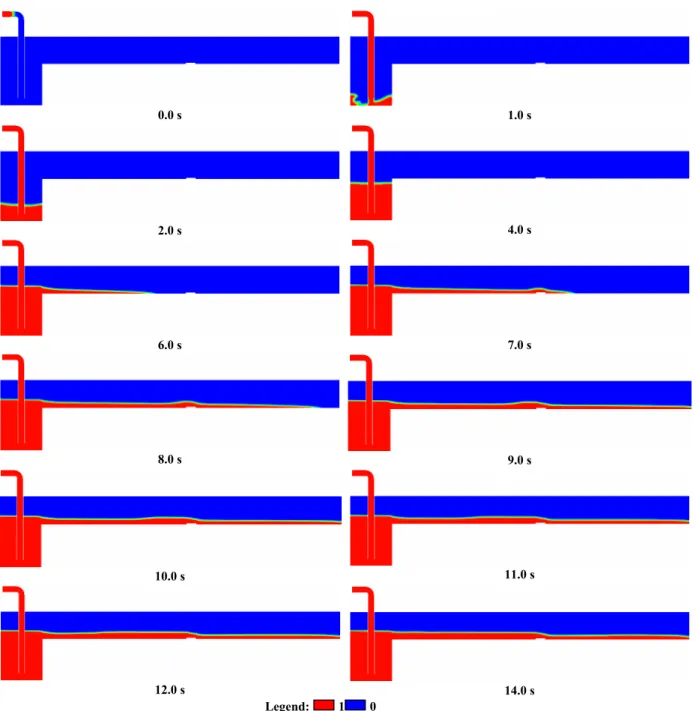 Figure 7: Maps of the transient behavior of the liquid volume fractions making use of the surface- surface-sharpening algorithm for 14.0 s of real time (with obstacle)