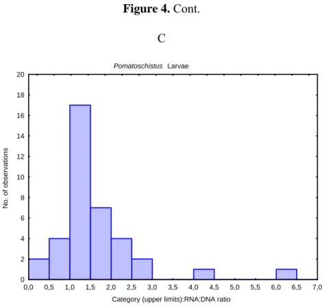 Figure 4. Cont. 