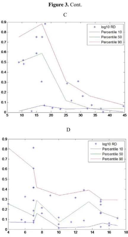Figure 3. Cont. 