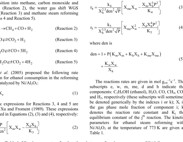 Table 1: Kinetic parameters for the ethanol steam reforming process over Ni/Al 2 O 3 