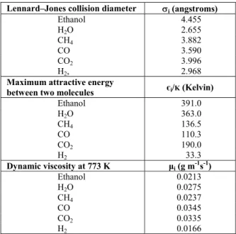 Table 2: Properties of the species (Perry et al., 1997). 