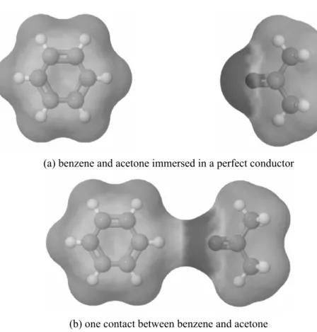Figure 1: Representation of two molecules in a conductor (a) and in contact (b). 