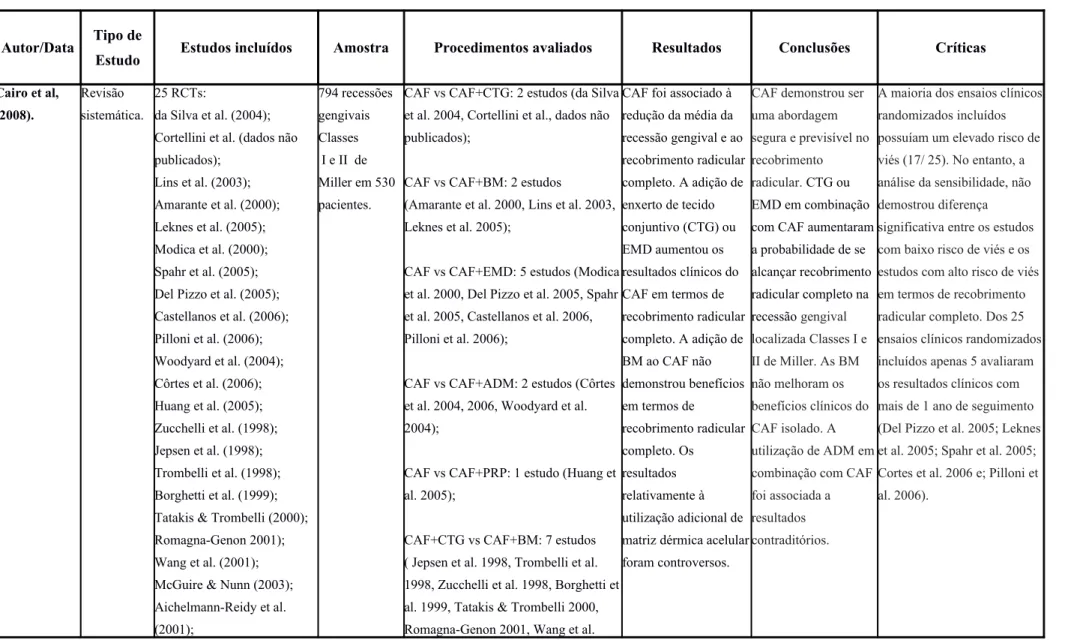 Tabela 7 - Cairo  et al, (2008)