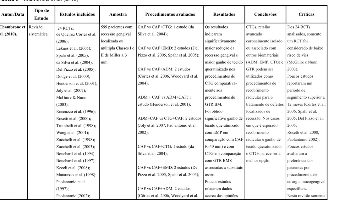 Tabela 8 - Chambrone et al. (2010)