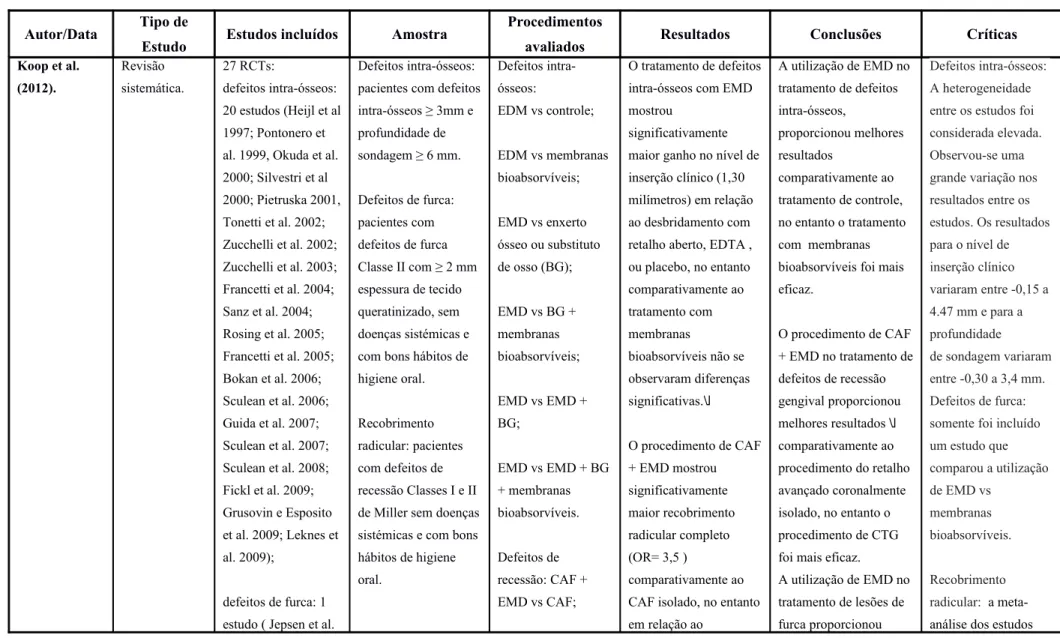 Tabela 9 - Koop et al. (2012)