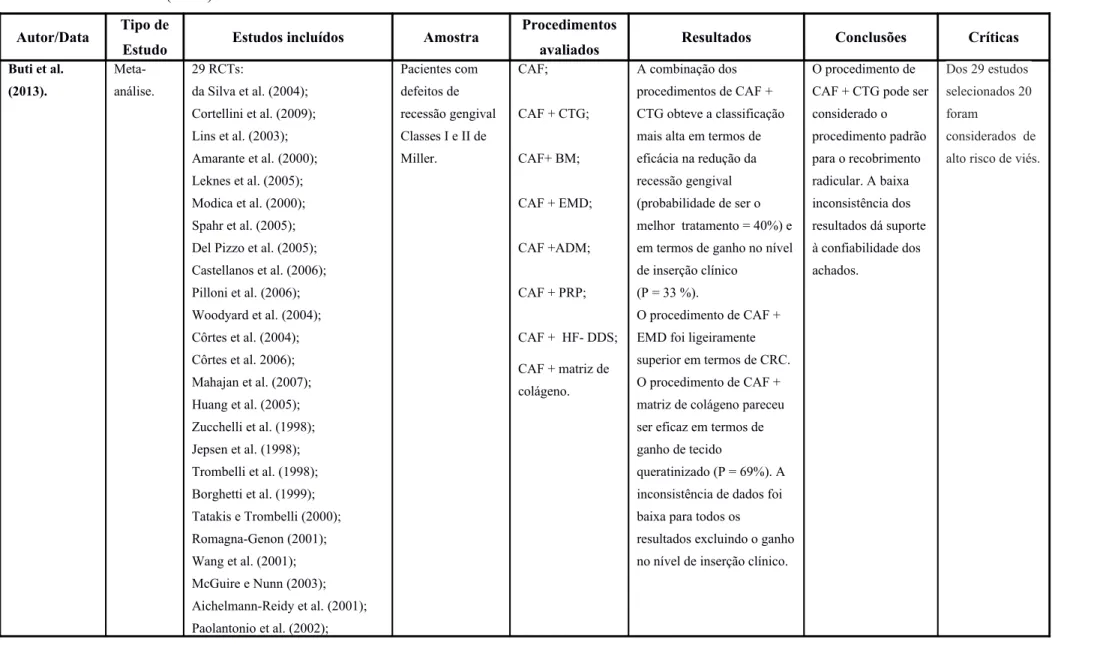 Tabela 11 - Buti et al. (2013)