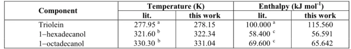 Table 5: Pure fatty components properties from the literature (lit.) and in this work