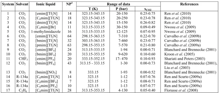 Table 2: Physical characteristics of the binary systems studied in this work. 