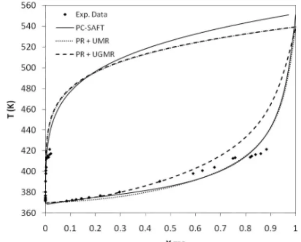 Figure 2 shows a T-x diagram of the methanol/1- methanol/1-octanol mixture at P = 1.013 bar