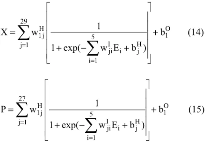 Figure 3: Schematic representation of the optimized NN2. 
