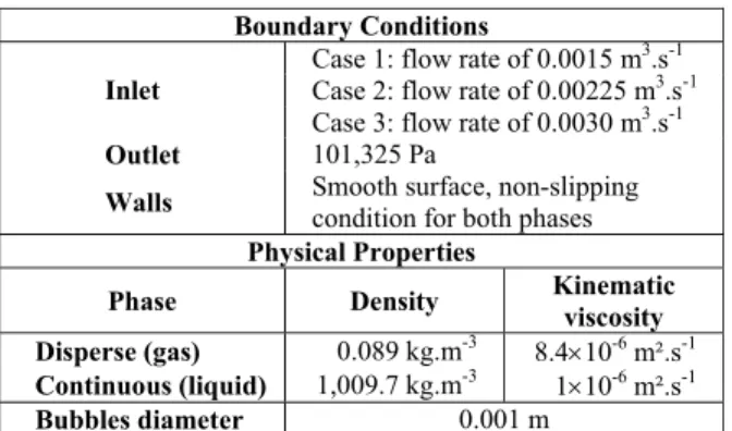 Table 2: Boundary conditions and physical proper- proper-ties used in the numerical simulations