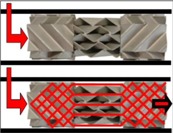 Figure 2: Flow pattern through three GV mixing elements of 5 layer construction. 