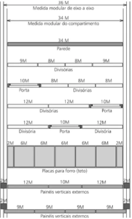 Figura 18: Demonstração do encaixe de várias peças com diferentes tamanhos em um mesmo espaço