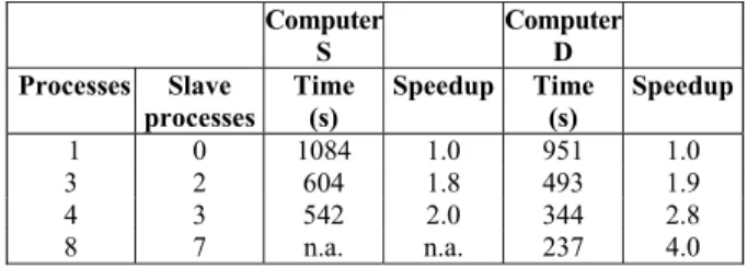 Table 1: SSPO performance and speedup in  Example 1 (wall time in the optimization routine)