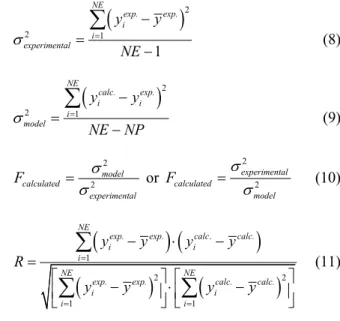 Figure 5 is related to the removal curves of the  axial points of the experimental design
