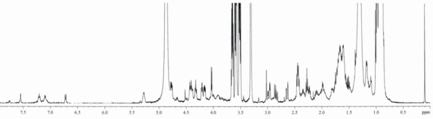 Figure 4:  1 H-NMR spectra of the extracted biosurfactant. 