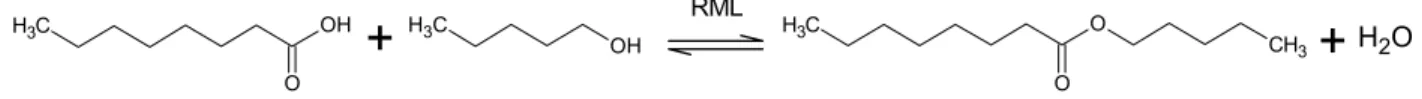 Figure 1: Scheme of the reaction of direct esterification for production of pentyl octanoate from octanoic acid  and pentan-1-ol