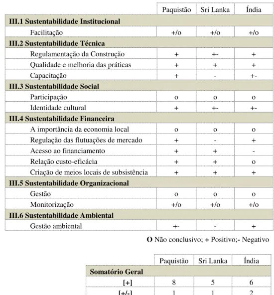 Tabela 3 – Sumário da avaliação dos casos de estudo 