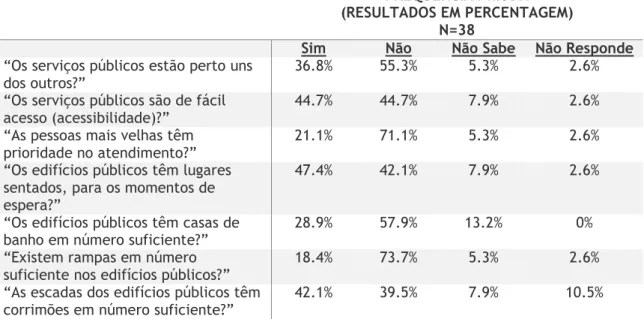 Tabela 3. Resultados estatísticos para avaliação dos Edifícios Públicos da Covilhã 