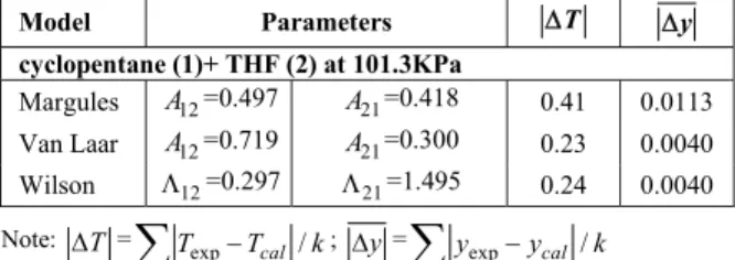 Table 4: Basic properties of pure substances. 
