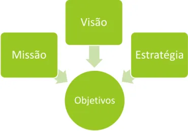 Figura 2-Elementos da estratégia 