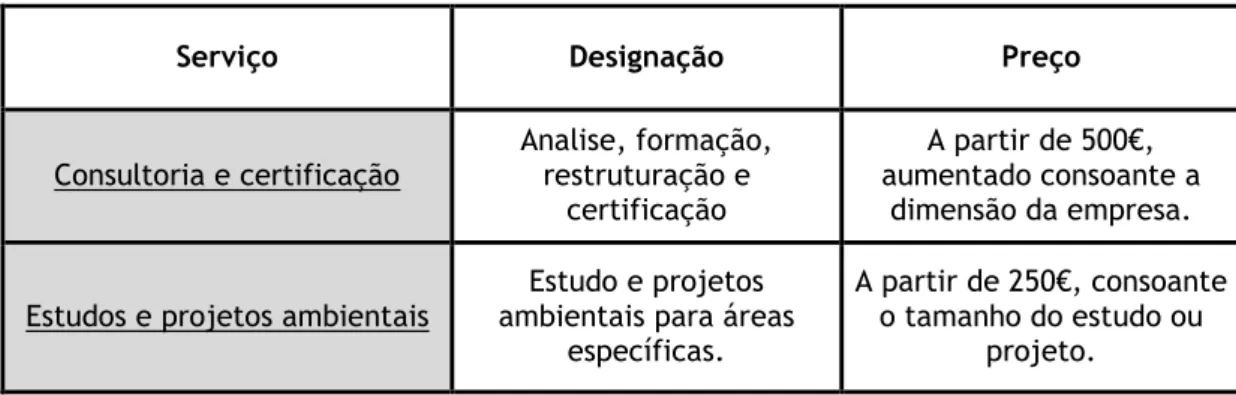 Tabela 4-Preços e Serviços 