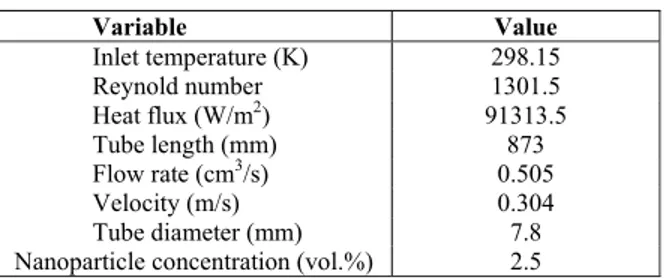 Table 4 (a): Alumina nanofluid characteristics used  for the grid independency investigation
