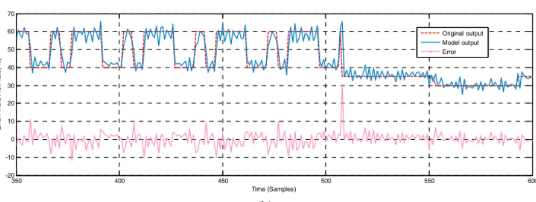 Table 4: Complexity comparison. 