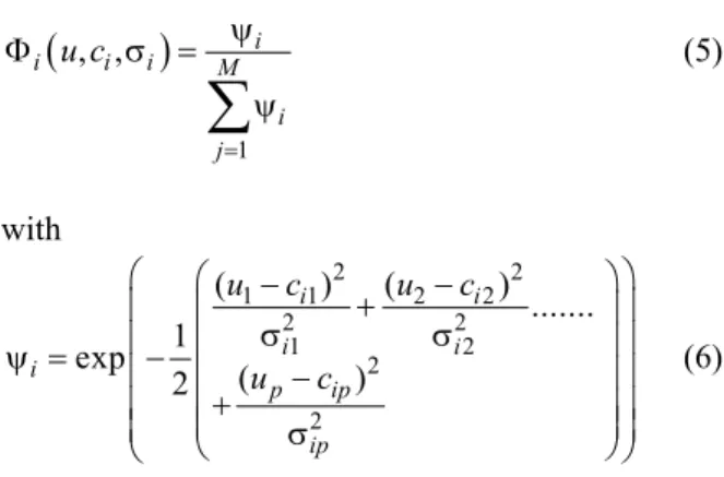 Figure 6: Operation of the LOLIMOT training algorithm in the first four iterations. 
