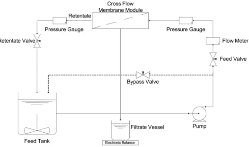 Figure 2: Transparent plexiglass used as the membrane  holder in the experiments. 