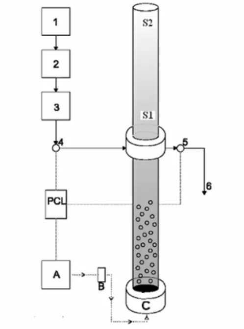 Figure 1: Experimental lab-scale reactor. (1) Influent  pump. (2) Storage tank. (3) Mixing tank