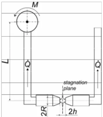Figure 1: Scheme of the extensional rheometer  utilizing stagnation flow between opposed nozzles 
