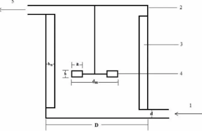 Figure 1: Schematic diagram of the CSTR: (1) Inlet; 
