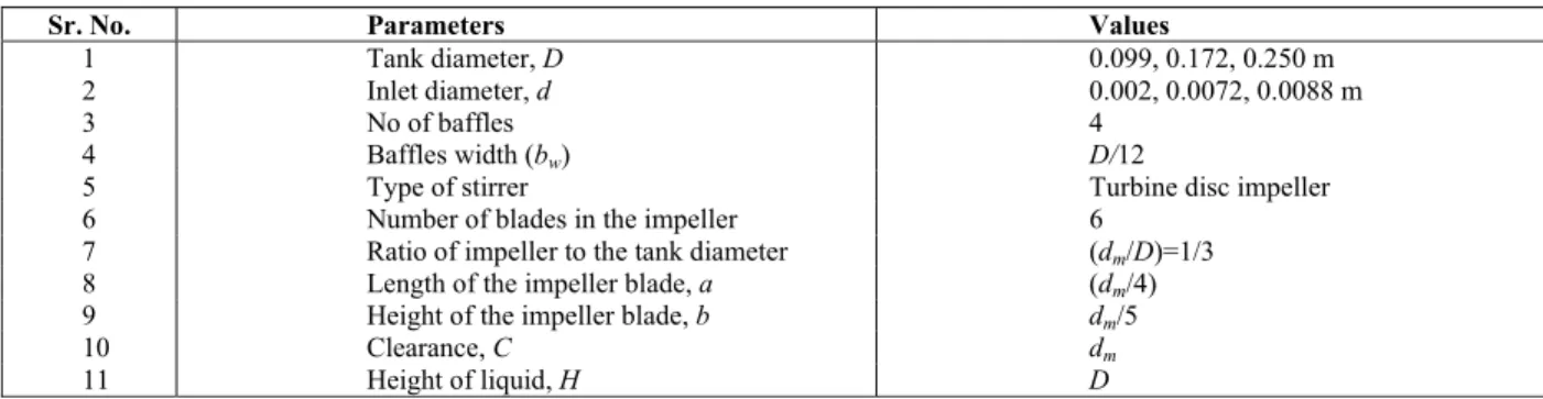 Table 2: Parameters used for the CSTR without stirrer and baffles. 