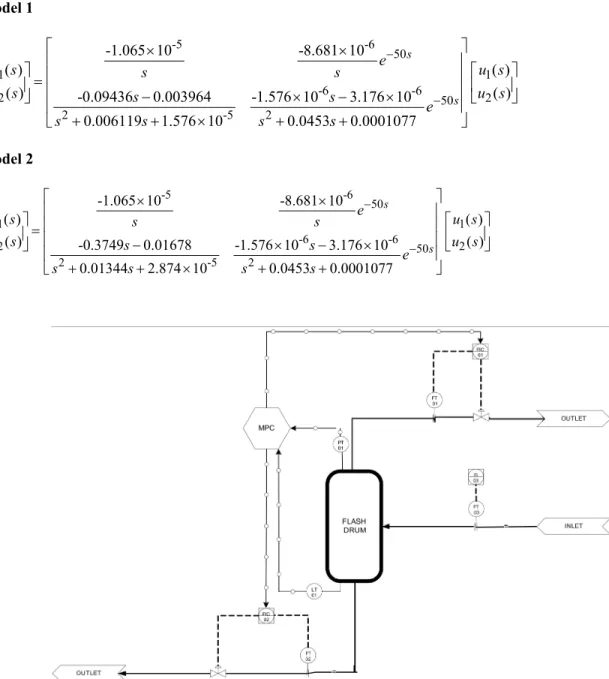 Figure 1: Schematic representation of the flash drum system 