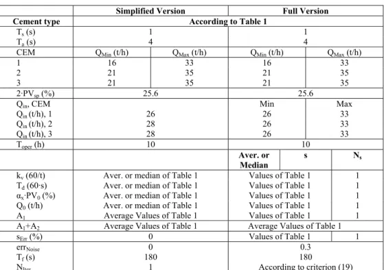 Table 3: Simulation settings. 