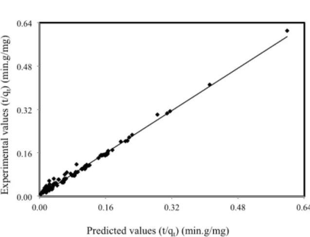 Figure 12:  Correlation between experimental and sta- sta-tistically predicted t/q t  values