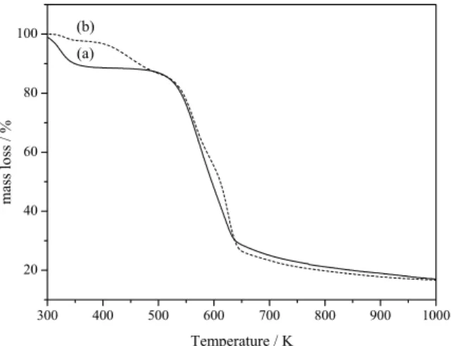 Figure 6: Effect of pH on copper ion sorption in  aqueous solution by BEM (■) and the pH PZC  of BEM  (○) and BE ( ∆ )