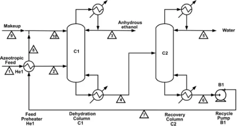 Figure 9: Flowsheet for the extractive distillation using a glycols mixture as  separating agent
