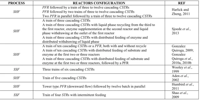 Table 1: Summary of proposed continuous and semicontinuous reaction systems for enzymatic hydrolysis  of lignocellulosics