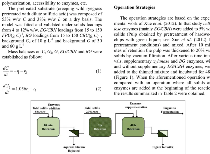 Figure 1: Simplified scheme of the operation procedure tested on a laboratory  scale by Xue et al