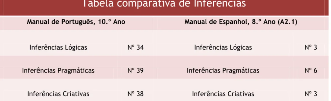 Tabela comparativa de Inferências 