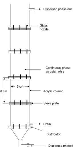 Figure 1: Schematic diagram of sieve plate column.  Figure 2: Details of plates: (a) 7 nozzles, (b) 14  nozzles, (c) 19 nozzles; d n  = 0.65 mm